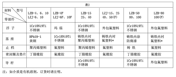 蚂蚁蛇蝎丸怎么样